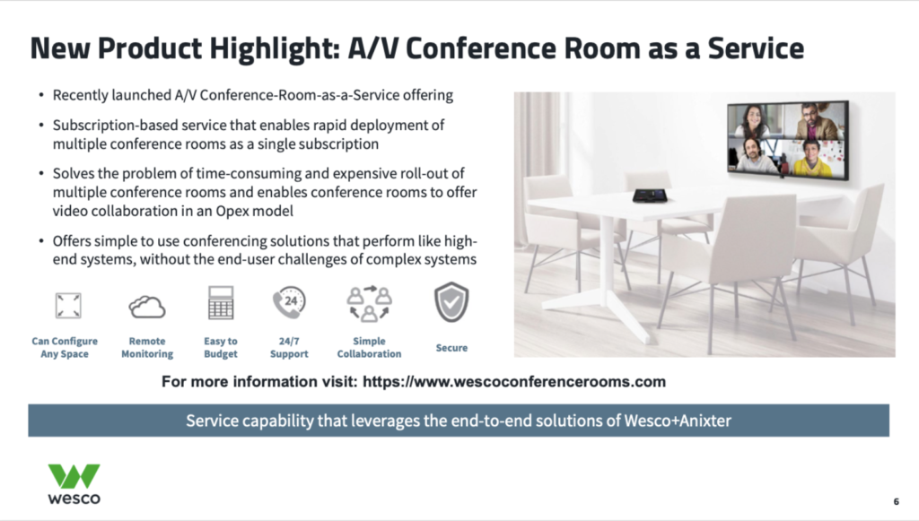 Analysis of WESCO (WCC) 2021 Q4 and FullYear Results EdisonReport