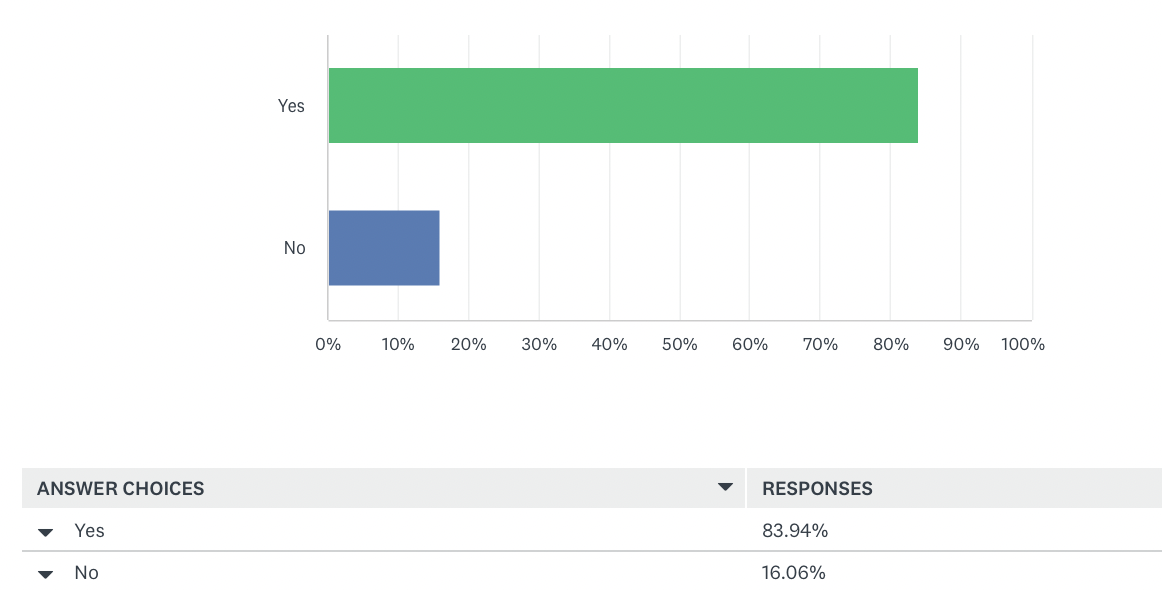 EdisonReport Survey Showing 83.94% Support LightFair's Decision
