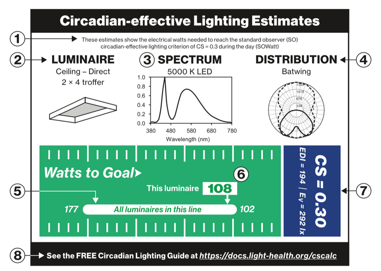 Read more about the article LHRC Proposes Labels for Circadian-effective Luminaires