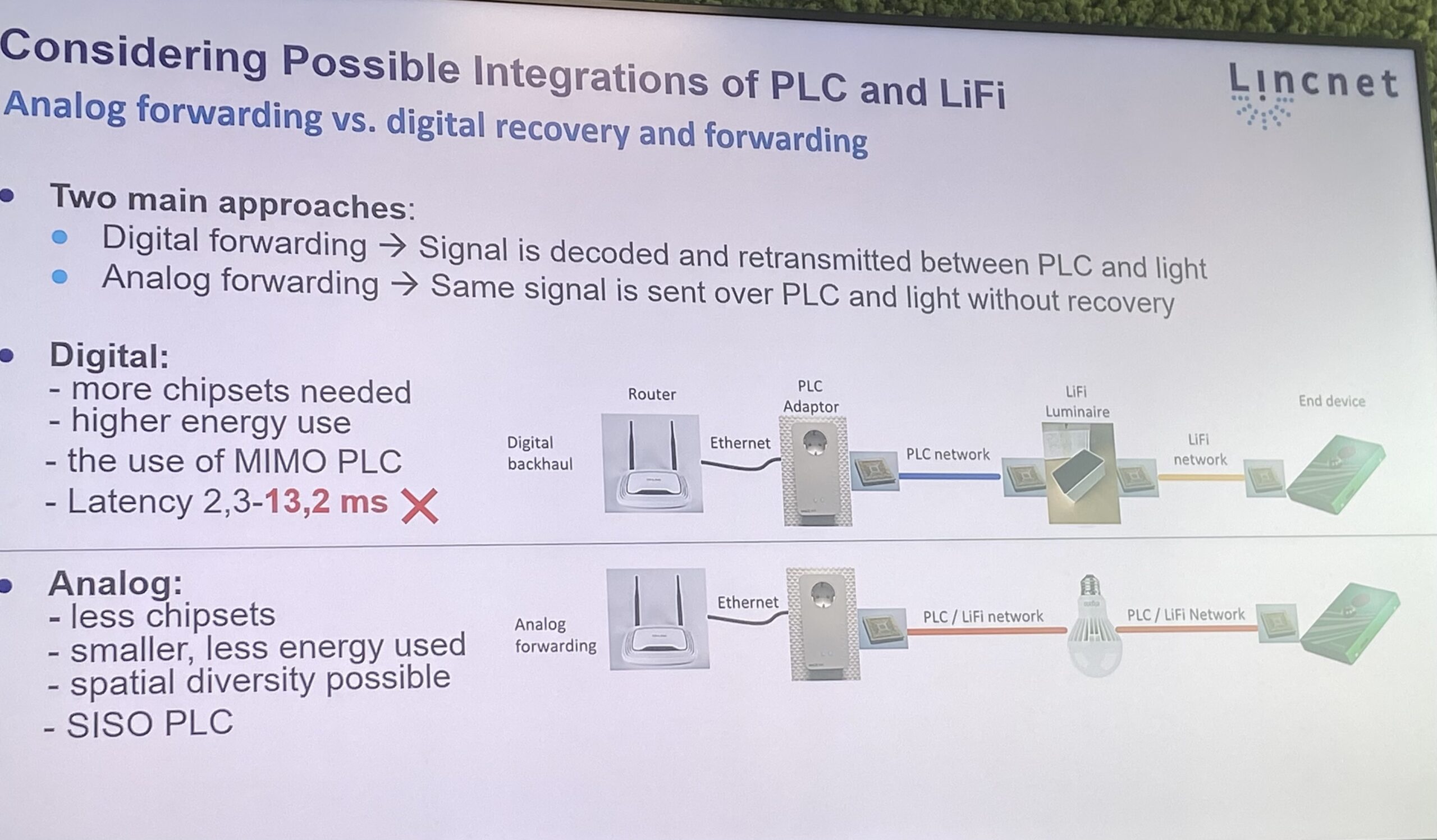 A study using PLC as the backbone of LiFi transmission