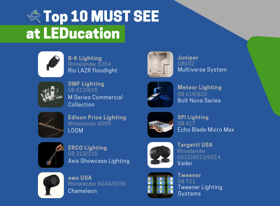 Read more about the article EdisonReport Reveals Top 10 MUST SEE Products to be Exhibited at LEDucation