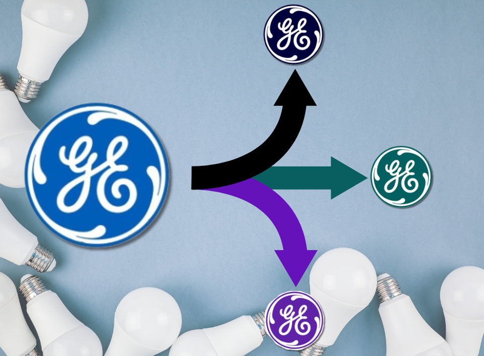 Read more about the article General Electric Completes Split: Introducing GE Aerospace and GE Vernova
