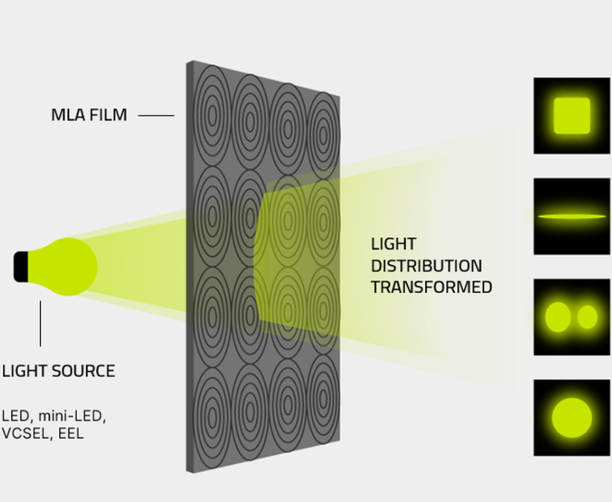 Read more about the article BrightView’s New Display Film Boosts Brightness up to 30%