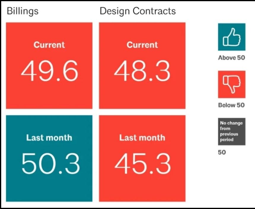 November 2024 AIA/Deltek ABI