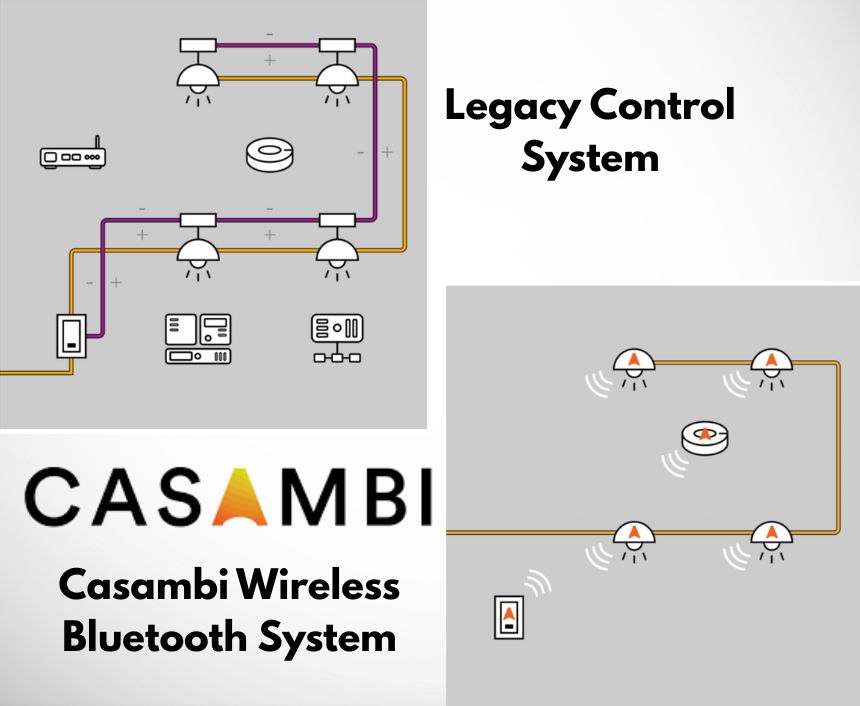 Casambi Wireless Bluetooth System