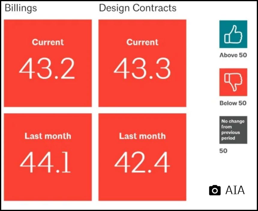 April 2025 AIA/Deltek ABI