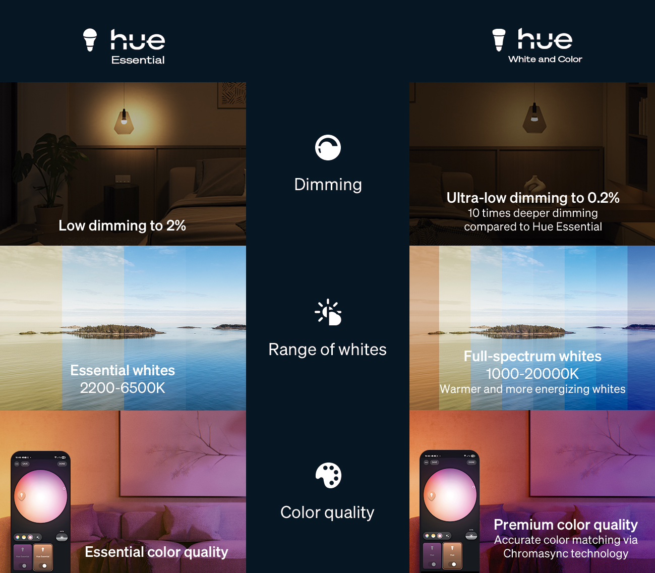 Philips Hue Reimagines Smart Home Lighting
