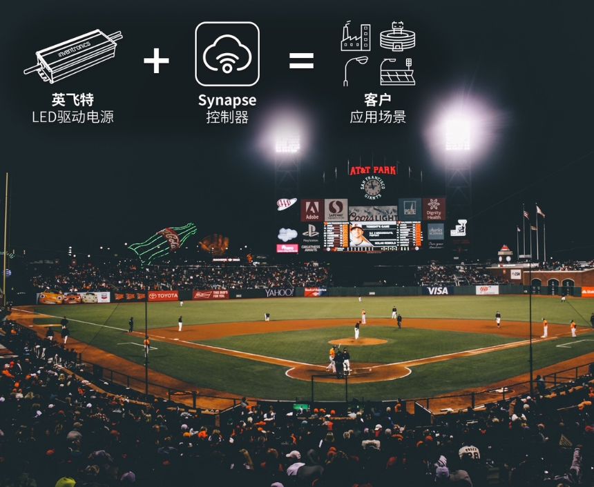 Inventronics and Synapse wireless lighting controls