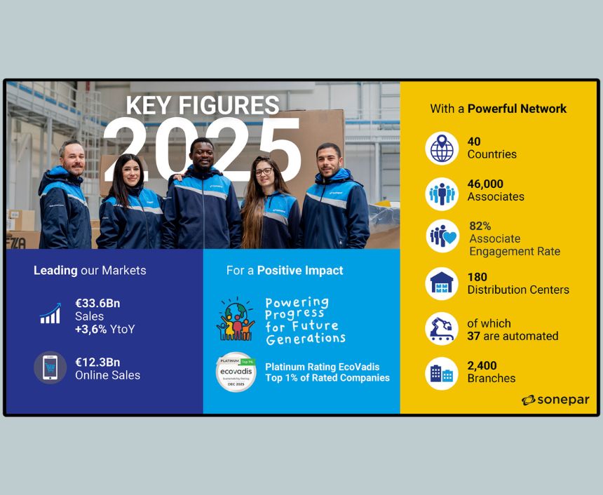 Sonepar Sets New Records