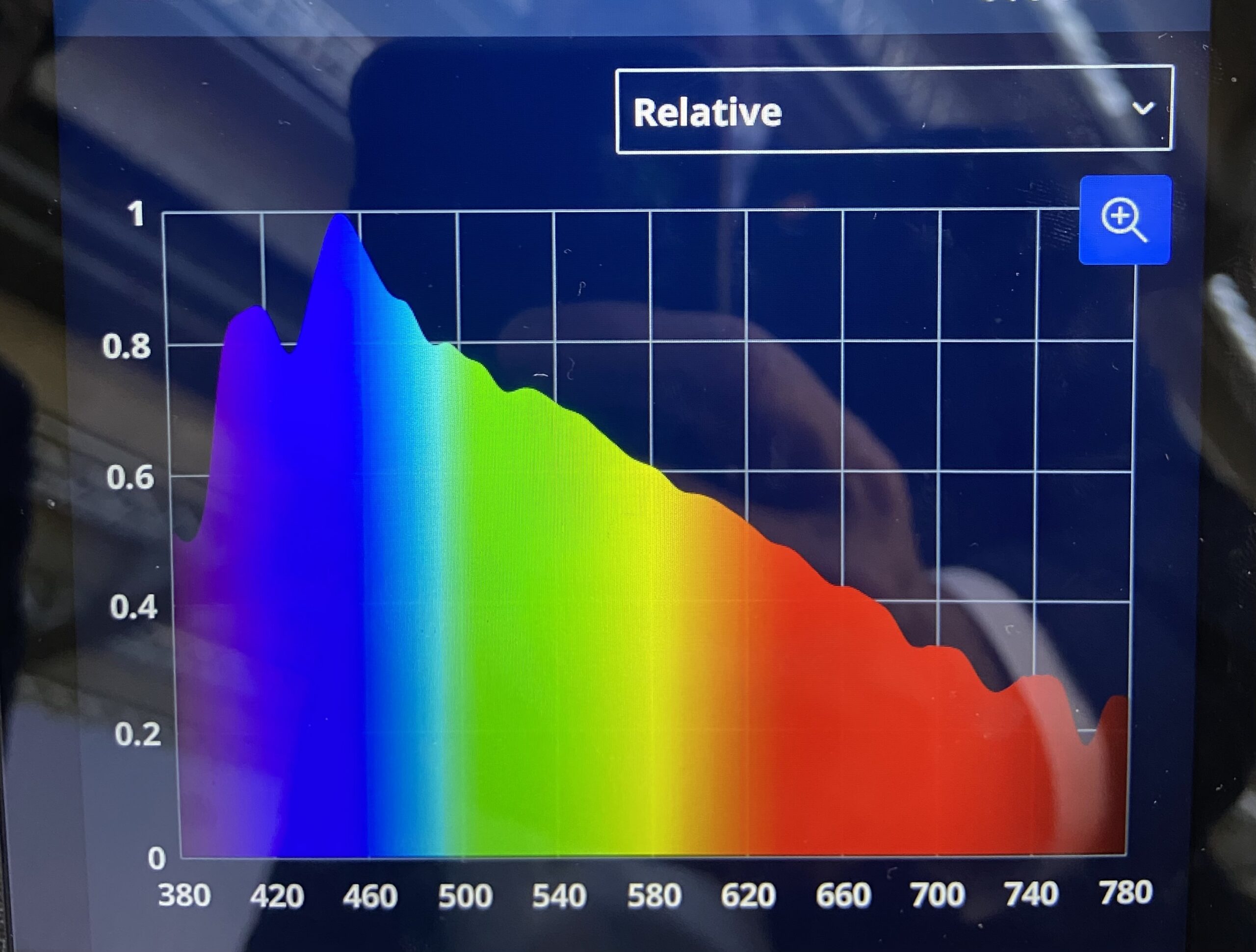 C-4000 spectrometer demo