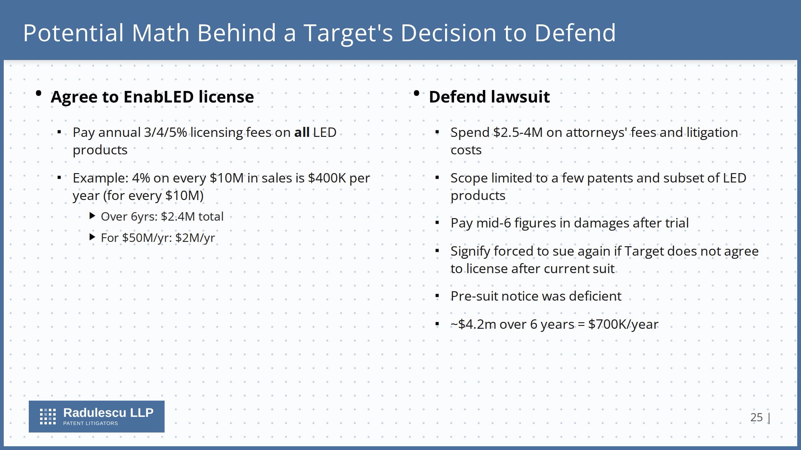 Radulescu LLP patent litigation slide detailing the potential financial math behind defending a Signify EnabLED lawsuit
