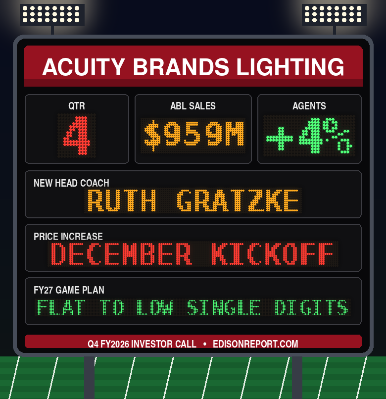 Acuity Brands Lighting Scoreboard
